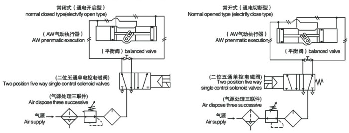 AW型氣動執行器構造圖