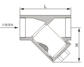 內螺紋Y型過濾器結構圖