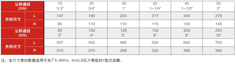 內螺紋Y型過濾器安裝尺寸