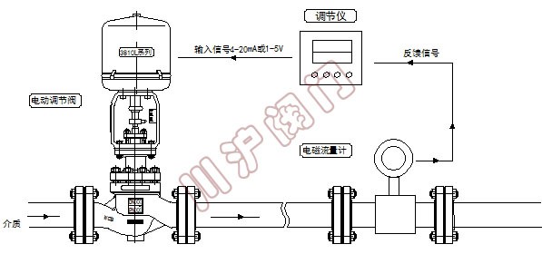 流量控制系統 原理圖