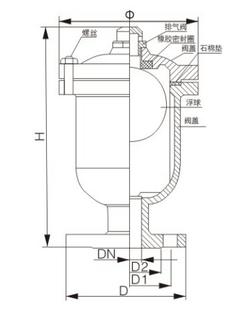 單口排氣閥結構圖