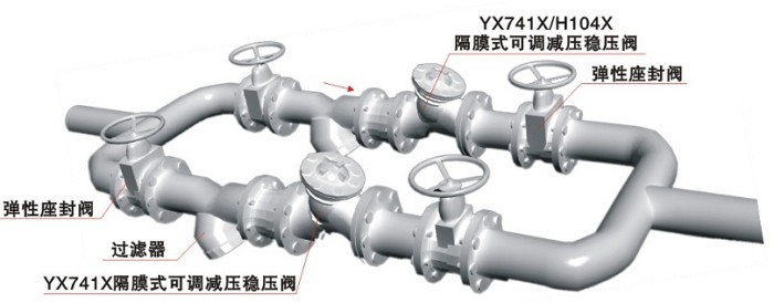 隔膜式可調(diào)減壓穩(wěn)壓閥安裝示意圖