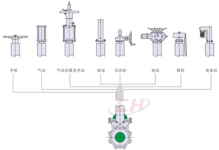 手動(dòng)暗桿刀閘閥驅(qū)動(dòng)裝置